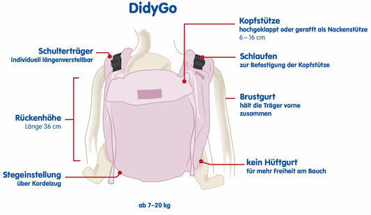 DidyGo Onbuhimo