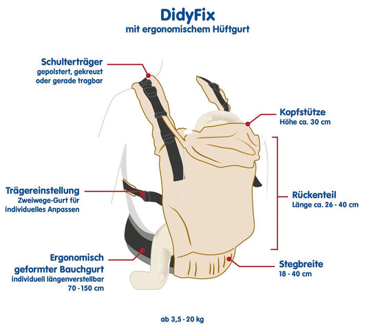 Die schnelle Alternative zum Tragetuch! Die mitwachsende Fullbuckle-Trage aus weichem Bio-Tragetuchstoff ist ergonomisch und blitzschnell angelegt.