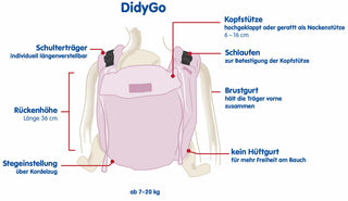 Mama, hoch! Mama, runter! Die schnelle Rucksack-Trage ohne Bauchgurt ist das kompakte Must-Have für Laufkinder und ideal in der Schwangerschaft.