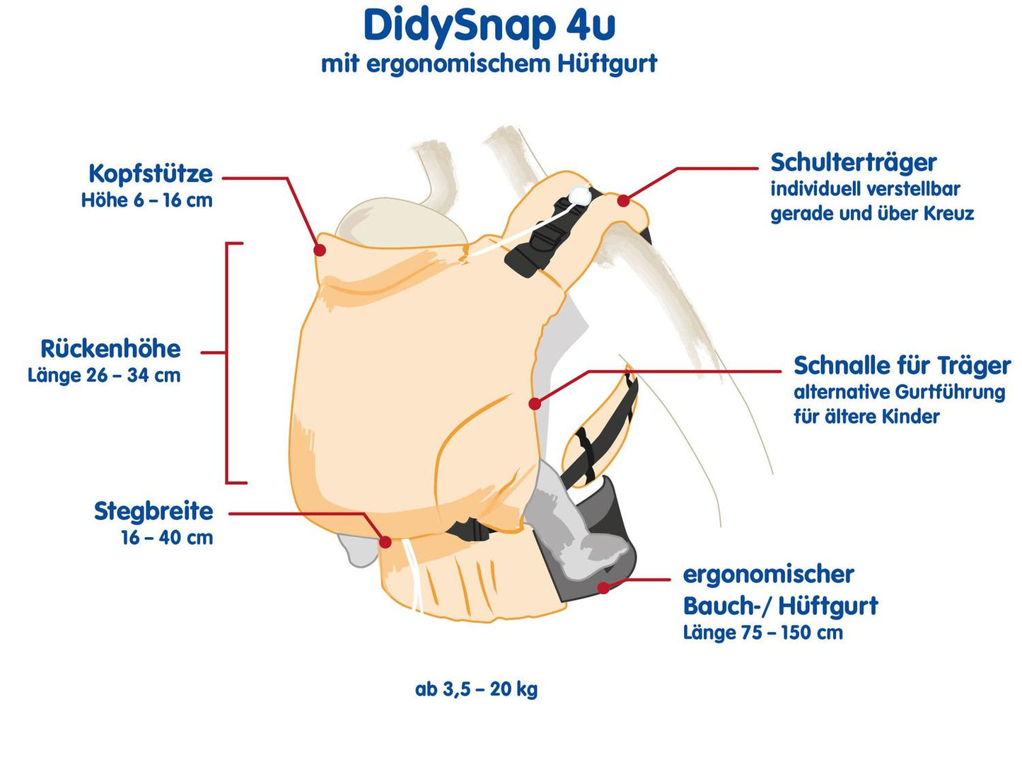 Die wandelbare 4-in-1 Babytrage zum Klicken. Die stufenlos verstellbare Fullbuckle-Trage bietet durch ihre clevere Gurtführung maximale Ergonomie ab Geburt.