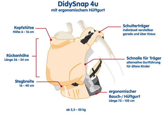 Die wandelbare 4-in-1 Babytrage zum Klicken. Die stufenlos verstellbare Fullbuckle-Trage bietet durch ihre clevere Gurtführung maximale Ergonomie ab Geburt.